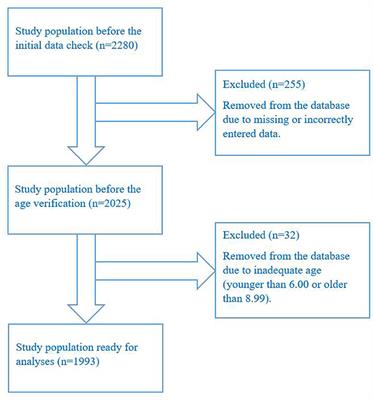 The prevalence of overweight and obesity: a measurement-based analysis of 6–9-year-old school children from Montenegro